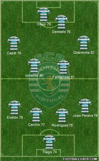 Sporting Clube de Portugal - SAD Formation 2012