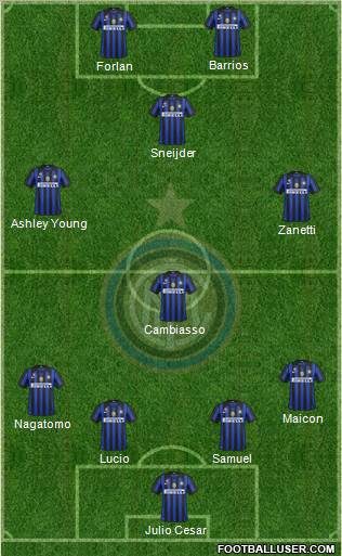 F.C. Internazionale Formation 2012
