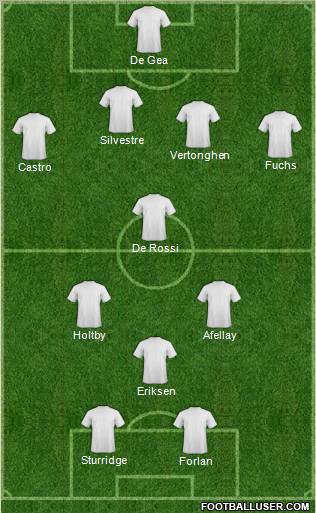 Fifa Team Formation 2012