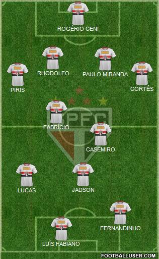 São Paulo FC Formation 2012