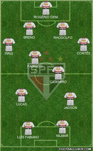 São Paulo FC Formation 2012