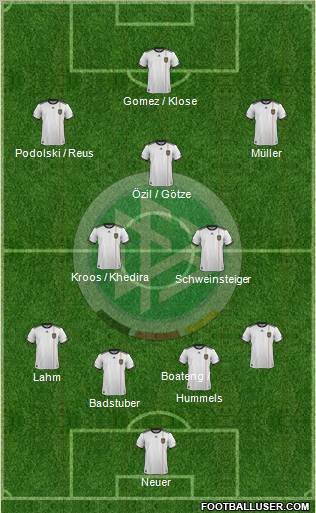 Germany Formation 2012