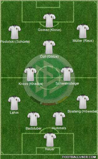 Germany Formation 2012