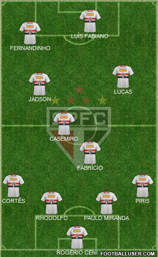 São Paulo FC Formation 2012