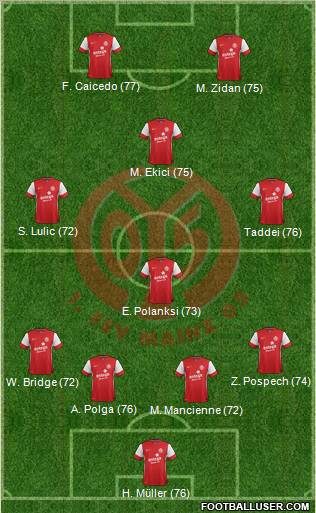 1.FSV Mainz 05 Formation 2012