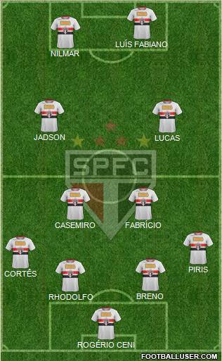 São Paulo FC Formation 2012