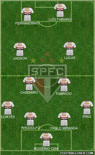 São Paulo FC Formation 2012