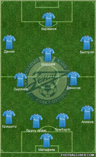 Zenit St. Petersburg Formation 2012