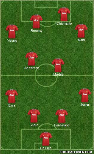 Manchester United Formation 2012
