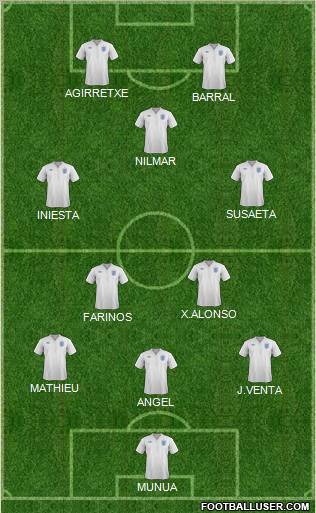 England Formation 2012