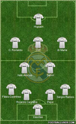 Real Madrid C.F. Formation 2012