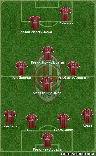 A.C. Milan Formation 2012