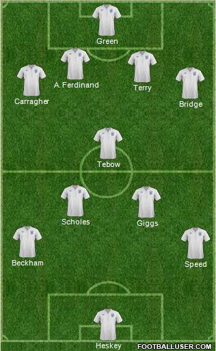 England Formation 2012