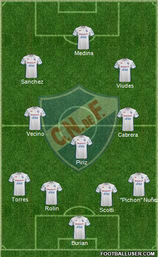 Club Nacional de Football Formation 2012