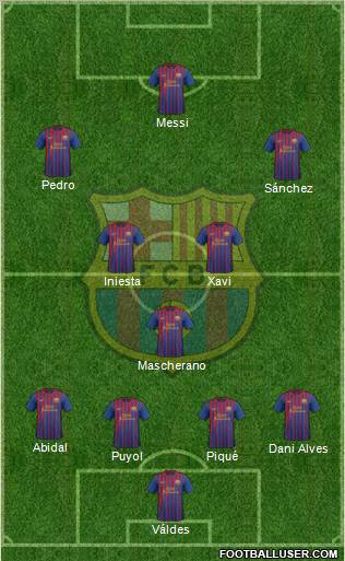 F.C. Barcelona Formation 2012