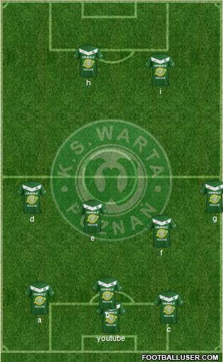 Warta Poznan Formation 2012