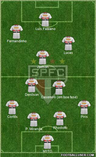 São Paulo FC Formation 2012