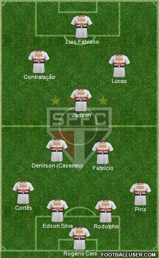 São Paulo FC Formation 2012
