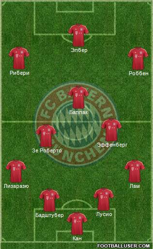 FC Bayern München Formation 2012
