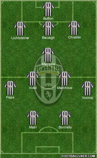 Juventus Formation 2012