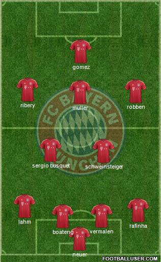 FC Bayern München Formation 2012
