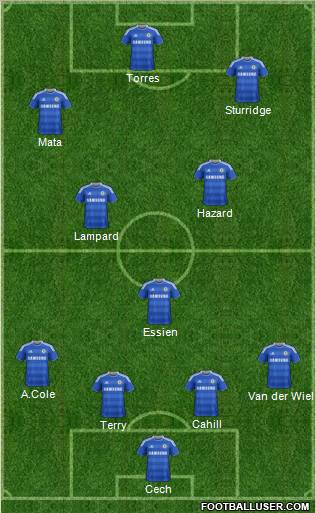 Chelsea Formation 2012