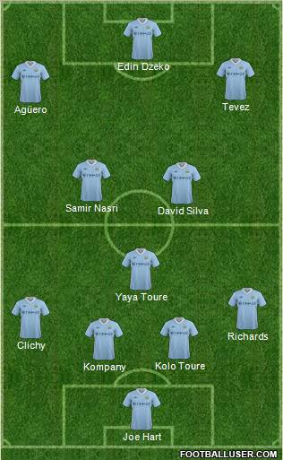 Manchester City Formation 2012