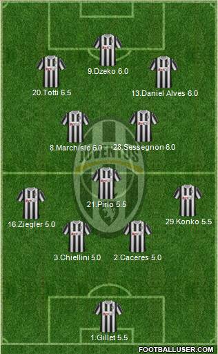Juventus Formation 2012