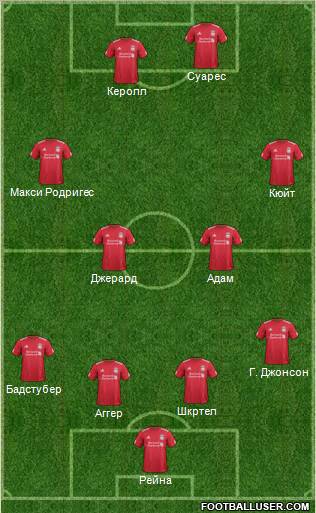 Liverpool Formation 2012