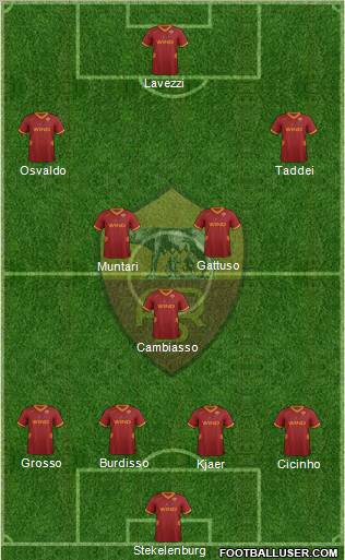 AS Roma Formation 2012