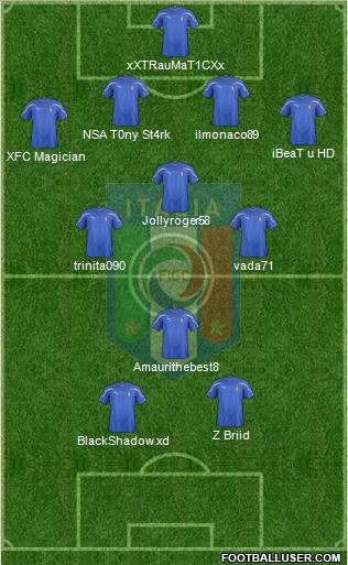 Italy Formation 2012