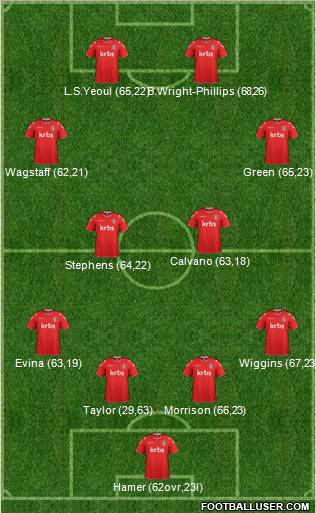 Charlton Athletic Formation 2012