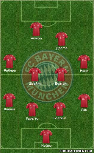 FC Bayern München Formation 2012