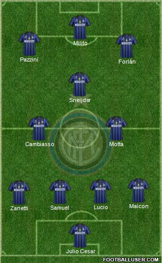 F.C. Internazionale Formation 2012