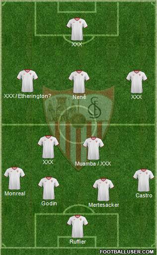 Sevilla F.C., S.A.D. Formation 2012