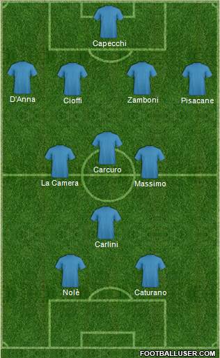 Dream Team Formation 2012