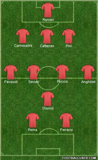 Dream Team Formation 2012