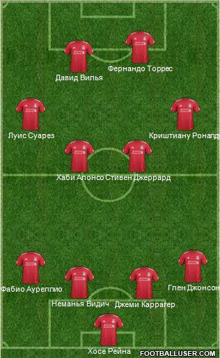 Liverpool Formation 2012