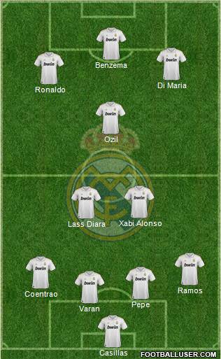 Real Madrid C.F. Formation 2012