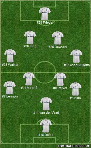 Tottenham Hotspur Formation 2012