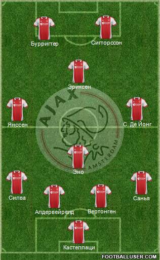 AFC Ajax Formation 2012