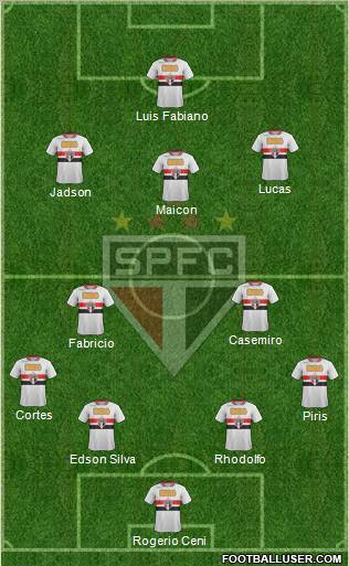São Paulo FC Formation 2012