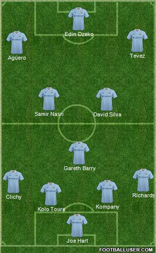 Manchester City Formation 2012