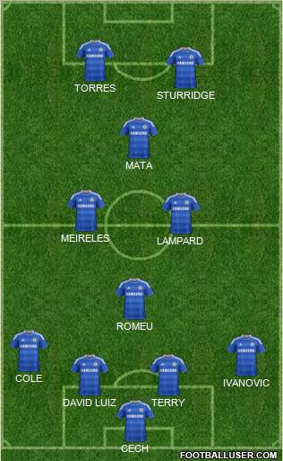Chelsea Formation 2012