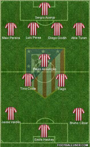 C. Atlético Madrid S.A.D. Formation 2012
