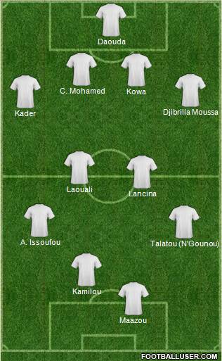 Fifa Team Formation 2012