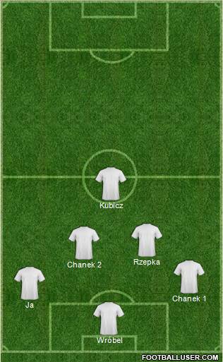 Champions League Team Formation 2012