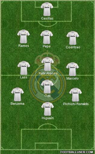 Real Madrid C.F. Formation 2012