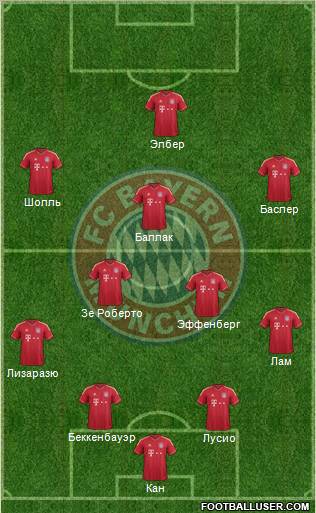 FC Bayern München Formation 2012