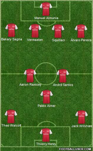 Arsenal Formation 2012